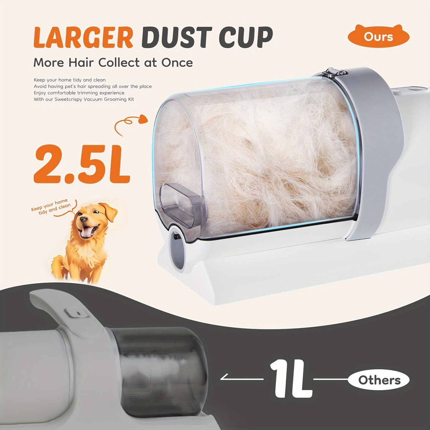 Dog/cat/pet Grooming Vacuum Cleaner, Mulifunctional Grooming Tools, 3 Suction Modes, Cordless Clipper, 5 Grooming Tools, Low-noise Pet Hair Clipper